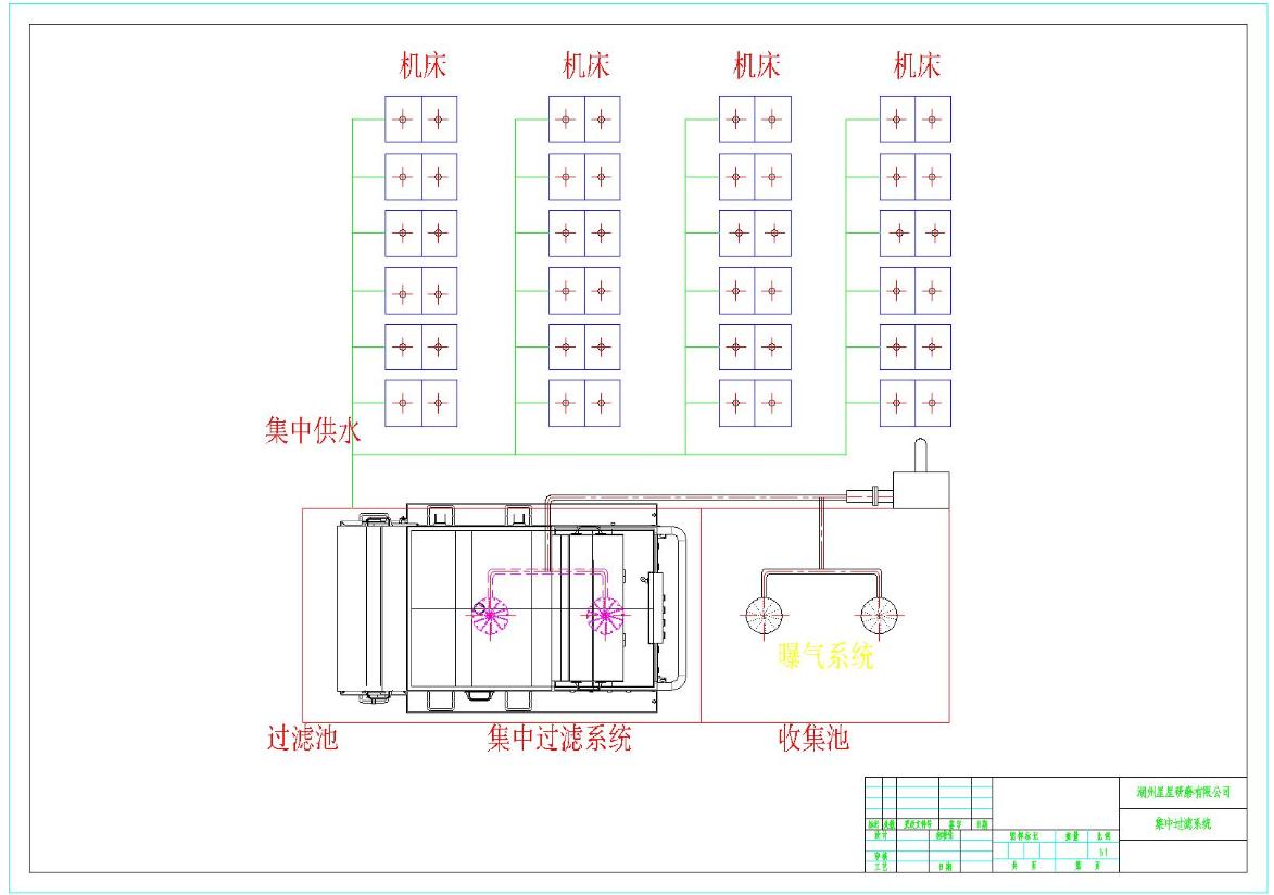 Centralized Filtration System Drawings