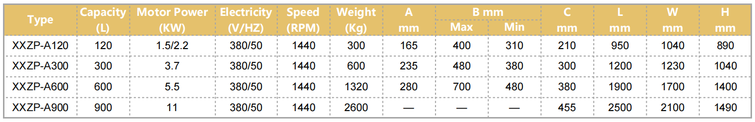 圆弧形振动式光饰机 XXZP-A型 参数表